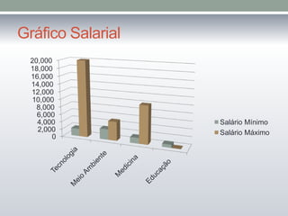 Gráfico Salarial
0
2,000
4,000
6,000
8,000
10,000
12,000
14,000
16,000
18,000
20,000
Salário Mínimo
Salário Máximo
 