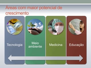 Áreas com maior potencial de
crescimento

Tecnologia

Meio
ambiente

Medicina

Educação

 