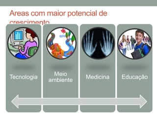Areas com maior potencial de
crescimento

Tecnologia

Meio
ambiente

Medicina

Educação

 