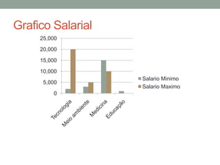 Grafico Salarial
25,000
20,000
15,000
10,000
5,000
0

Salario Minimo
Salario Maximo

 