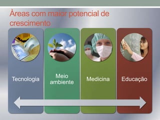 Àreas com maior potencial de
crescimento

Tecnologia

Meio
ambiente

Medicina

Educação

 