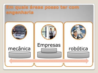 Em quais áreas posso ter com
engenharia

mecânica

Empresas

robótica

 