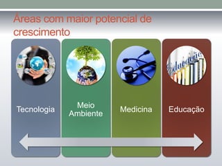 Áreas com maior potencial de 
crescimento 
Tecnologia 
Meio 
Ambiente 
Medicina Educação 
 