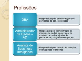 Profissões
DBA

• Responsável pela administração dos
servidores de banco de dados

Administrador
de Dados –
AD

• Resposável pela administração de
modelos de dados, deployment de
modelos de dados, ajustes de
performance, criação de scritpts, etc

Analista de
Bussiness
Inteligence

• Responsável pela criação de soluções
de Bussiness Inteligence

 