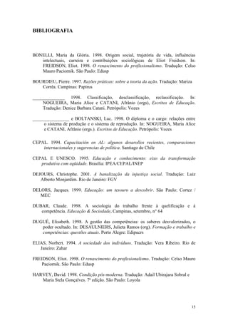 15
BIBLIOGRAFIA
BONELLI, Maria da Glória. 1998. Origem social, trajetória de vida, influências
intelectuais, carreira e contribuições sociológicas de Eliot Freidson. In:
FREIDSON, Eliot. 1998. O renascimento do profissionalismo. Tradução: Celso
Mauro Paciornik. São Paulo: Edusp
BOURDIEU, Pierre. 1997. Razões práticas: sobre a teoria da ação. Tradução: Mariza
Corrêa. Campinas: Papirus
______________ 1998. Classificação, desclassificação, reclassificação. In:
NOGUEIRA, Maria Alice e CATANI, Afrânio (orgs), Escritos de Educação.
Tradução: Denice Barbara Catani. Petrópolis: Vozes
________________ e BOLTANSKI, Luc. 1998. O diploma e o cargo: relações entre
o sistema de produção e o sistema de reprodução. In: NOGUEIRA, Maria Alice
e CATANI, Afrânio (orgs.). Escritos de Educação. Petrópolis: Vozes
CEPAL. 1994. Capacitación en AL: algunos desarollos recientes, comparaciones
internacionales y sugerencias de política. Santiago de Chile
CEPAL E UNESCO. 1995. Educação e conhecimento: eixo da transformação
produtiva com eqüidade. Brasília: IPEA/CEPAL/INEP
DEJOURS, Christophe. 2001. A banalização da injustiça social. Tradução: Luiz
Alberto Monjardim. Rio de Janeiro: FGV
DELORS, Jacques. 1999. Educação: um tesouro a descobrir. São Paulo: Cortez /
MEC
DUBAR, Claude. 1998. A sociologia do trabalho frente à quelificação e à
competência. Educação & Sociedade, Campinas, setembro, n° 64
DUGUÉ, Elisabeth. 1998. A gestão das competências: os saberes desvalorizados, o
poder ocultado. In: DESAULNIERS, Julieta Ramos (org). Formação e trabalho e
competências: questões atuais. Porto Alegre: Edipucrs
ELIAS, Norbert. 1994. A sociedade dos indivíduos. Tradução: Vera Ribeiro. Rio de
Janeiro: Zahar
FREIDSON, Eliot. 1998. O renascimento do profissionalismo. Tradução: Celso Mauro
Paciornik. São Paulo: Edusp
HARVEY, David. 1998. Condição pós-moderna. Tradução: Adail Ubirajara Sobral e
Maria Stela Gonçalves. 7ª edição. São Paulo: Loyola
 
