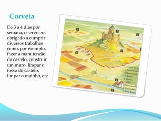 Corveia
De 3 a 4 dias por
semana, o servo era
obrigado a cumprir
diversos trabalhos
como, por exemplo,
fazer a manutenção
do castelo, construir
um muro, limpar o
fosso do castelo,
limpar o moinho, etc
 