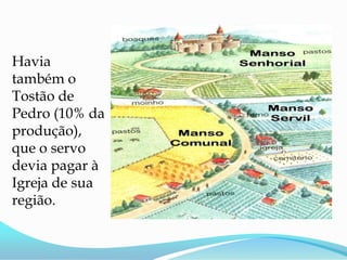 Havia
também o
Tostão de
Pedro (10% da
produção),
que o servo
devia pagar à
Igreja de sua
região.
 