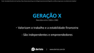 GERAÇÃO X
Nascidos entre 1960 e 1980
- Valorizam o trabalho e a estabilidade financeira
- São independentes e empreendedores
| www.derisio.com.br
Fonte: Sociedade Brasileira de Coaching- https://www.sbcoaching.com.br/blog/comportamento/infografico-conflitos-de-geracoes-no-ambiente-de-trabalho/
 