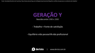 GERAÇÃO Y
Nascidos entre 1980 e 2000
- Trabalho = Fonte de satisfação
- Equilíbrio vida pessoal X vida profissional
| www.derisio.com.br
Fonte: Sociedade Brasileira de Coaching- https://www.sbcoaching.com.br/blog/comportamento/infografico-conflitos-de-geracoes-no-ambiente-de-trabalho/
 