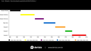 | www.derisio.com.br
Fonte: Wikipedia - https://pt.wikipedia.org/wiki/Gera%C3%A7%C3%A3o_Y
 