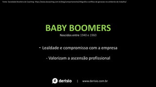 BABY BOOMERS
Nascidos entre 1940 e 1960
- Lealdade e compromisso com a empresa
- Valorizam a ascensão profissional
| www.derisio.com.br
Fonte: Sociedade Brasileira de Coaching- https://www.sbcoaching.com.br/blog/comportamento/infografico-conflitos-de-geracoes-no-ambiente-de-trabalho/
 