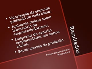 unda ;
                       a segsócio
                 ão dcada
          rizaç de
• pValo issão
   rof                       com
                                  o
                       tário
                 te rode
           bienório
        m at                 mo ;
  •  Aabor ndedoris to




                                                    Resu
      l       ree            píri utros
       emp               e es em o
                   tar d dor
             sperende
     •  De pre                           ssão
                                               .




                                                         ltado
         e m o s;                  rofi
             ci               da p
          só            avés
                v ir atr                        dedo
                                                     r
        •   Ser                              en
                                         mpre ractiano




                                                          s
                                   eto E
                                 Proj        a
                                           Rot
 