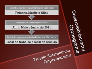 Identificação de companheiros com esse perfil




                                                     Dese
       Tatianna, Murilo e Aline


         Definição de datas de realização




                                                          nvolv
                                                           Cron
     Abril, Maio e Junho de 2011




                                                                imen
Definição e apresentação das Palestras e Workshops




                                                                 ogra
Local de trabalho e local de reunião




                                                                     to/
                                                                      ma
                                          iano
                                      ract or
                                  Rota ded
                           Projeto preen
                                 Em
 