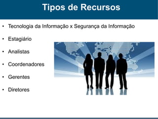 Tipos de Recursos
• Tecnologia da Informação x Segurança da Informação
• Estagiário
• Analistas
• Coordenadores
• Gerentes
• Diretores
 