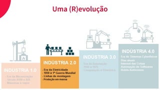 indústria 4.0
Uma (R)evolução
 