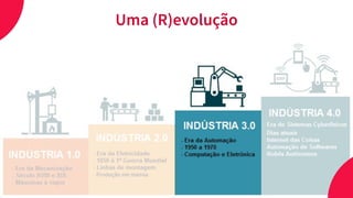indústria 4.0
Uma (R)evolução
 