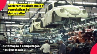 Automação e computação
nos deu escala
Aceleramos ainda mais a
especialização
do trabalho
 
