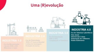 indústria 4.0
Uma (R)evolução
 