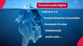 Transformação Digital
Indústria 4.0
Comportamento Consumidor
Economia Circular
Globalização
muito mais ...
 