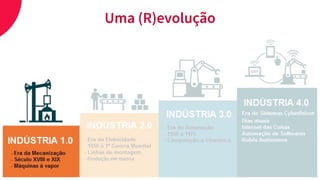 indústria 4.0
Uma (R)evoluçãoUma (R)evolução
 