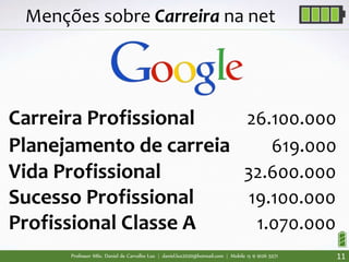 Professor MSc. Daniel de Carvalho Luz | daniel.luz2020@hotmail.com | Mobile 15 9 9126 5571 11
Menções sobre Carreira na net
Carreira Profissional 26.100.000
Planejamento de carreia 619.000
Vida Profissional 32.600.000
Sucesso Profissional 19.100.000
Profissional Classe A 1.070.000
 