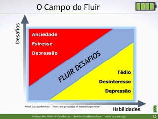 Professor MSc. Daniel de Carvalho Luz | daniel.luz2020@hotmail.com | Mobile 15 9 9126 5571 32
Mihali Csikszentmihalyi “Flow: the psycology of optimal experience”
Desafios
Habilidades
Tédio
Desinteresse
Depressão
Ansiedade
Estresse
Depressão
O Campo do Fluir
 