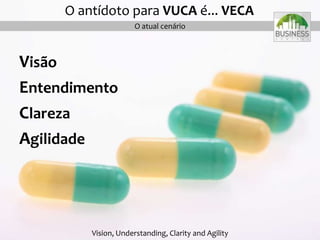 O atual cenário
Visão
Entendimento
Clareza
Agilidade
O antídoto para VUCA é... VECA
Vision, Understanding, Clarity and Agility
 