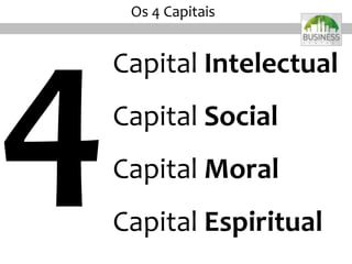 Capital Intelectual
Capital Social
Capital Moral
Capital Espiritual
Os 4 Capitais
 