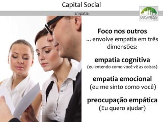 Foco nos outros
... envolve empatia em três
dimensões:
empatia cognitiva
(eu entendo como você vê as coisas)
empatia emocional
(eu me sinto como você)
preocupação empática
(Eu quero ajudar)
Capital Social
Empatia
 