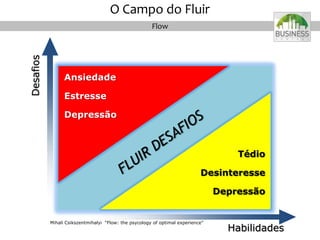 Mihali Csikszentmihalyi “Flow: the psycology of optimal experience”
Desafios
Habilidades
Tédio
Desinteresse
Depressão
Ansiedade
Estresse
Depressão
Flow
O Campo do Fluir
 