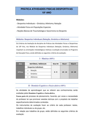 PRÁTICA ATIVIDADES FISICAS DESPORTIVAS
10º ANO
Módulos:
- Desportos Individuais – Ginástica; Atletismo; Natação
- Atividade Física em Populações Especiais
- Noções Básicas de Traumatologia e Socorrismo no Desporto
Módulos: Desportos Individuais (Natação, Ginástica e Atletismo)
Os Critérios de Avaliação da disciplina de Práticas das Atividades Físicas e Desportivas
do 10º Ano, nos Módulo de Desportos Individuais (Natação; Ginástica; Atletismo)
respeitam as orientações metodológicas relativas à avaliação enunciadas no Programa
de Educação Física, sendo definidos os seguintes critérios de avaliação:
I - Matérias (60%)
Ano MATÉRIAS / MÓDULOS Nível NI Nível I Nível E
10ºAno
Desportos Individuais
0 - 9 10 - 13 14 - 20
Natação
Ginástica
Atletismo
II - Domínio Cognitivo e Socio-afetivo (40%)
As atividades de aprendizagem que se referem aos conhecimentos serão
avaliadas pelos Domínios Cognitivo e Socio-afetivo.
Fazem parte do processo de planeamento, havendo, por vezes a necessidade
do professor ter que promover sessões teóricas com o propósito de trabalhar
especificamente determinados conteúdos.
Os instrumentos de avaliação ficam ao critério de cada professor: testes,
trabalhos individuais ou de grupo, etc.
Em relação aos trabalhos de grupo, estão definidos os seguintes critérios de
avaliação:
 
