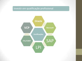 Investir em qualificação profissional

Oracle

VCP

Microsoft

Certificações

SAP

ITIL/COBIT

LPI

 