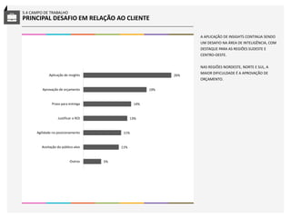 [Pesquisa] O profissional de inteligência de mídias sociais no Brasil (2017) Slide 28