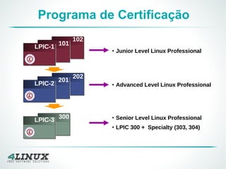 • Advanced Level Linux Professional
202
201
LPIC-2
302300
LPIC-3 • Senior Level Linux Professional
• LPIC 300 + Specialty (303, 304)
• Junior Level Linux Professional
102
101
LPIC-1
Programa de Certificação
 