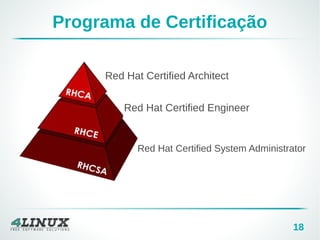 18
Programa de Certificação
Red Hat Certiﬁed System Administrator
Red Hat Certiﬁed Engineer
Red Hat Certiﬁed Architect
 