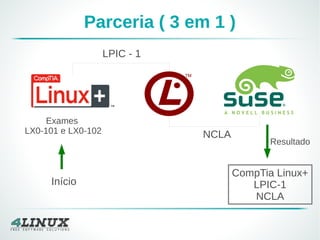 Parceria ( 3 em 1 )
Exames
LX0-101 e LX0-102
LPIC - 1
NCLA
Início
CompTia Linux+
LPIC-1
NCLA
Resultado
 