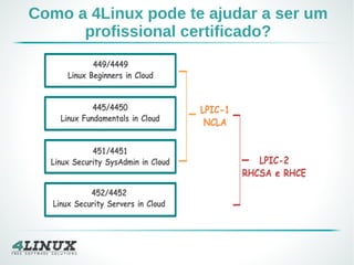 Como a 4Linux pode te ajudar a ser um
profissional certificado?
 
