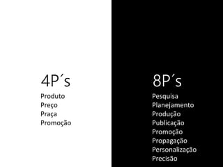 4P´s 8P´s
Pesquisa
Planejamento
Produção
Publicação
Promoção
Propagação
Personalização
Precisão
Produto
Preço
Praça
Promoção
 