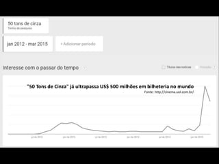 "50 Tons de Cinza" já ultrapassa US$ 500 milhões em bilheteria no mundo
Fonte: http://cinema.uol.com.br/
 