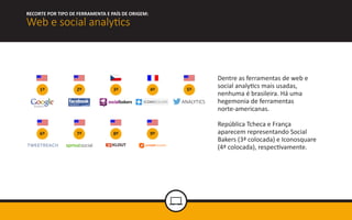 Web e social analytics 
RECORTE POR TIPO DE FERRAMENTA E PAÍS DE ORIGEM: 
1º 
2º 
3º 
4º 
5º 
6º 
7º 
8º 
9º 
ANALYTICS 
D...