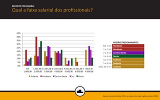 Qual a faixa salarial dos profissionais? 
RECORTE POR REGIÃO: 
Apesar do eixo totalizar 45%, os valores de cada região som...