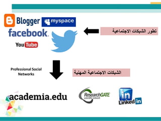 ‫االجتماعية‬ ‫الشبكات‬ ‫تطور‬
‫المهنية‬ ‫االجتماعية‬ ‫الشبكات‬
Professional Social
Networks
 