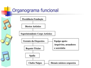 Organograma funcional  