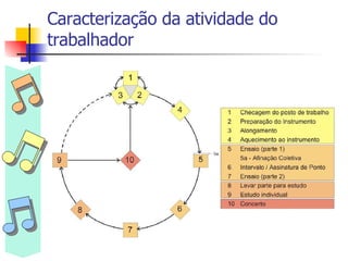 Caracterização da atividade do trabalhador 
