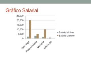 Gráfico Salarial
25,000
20,000
15,000
10,000
5,000
0

Salário Minimo
Salário Máximo

 