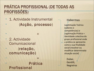 1. Actividade Instrumental  ( Acção, processo ) + 2. Actividade Comunicacional ( relação, comunicação) = Prática Profissional Habermas Legitimação Teórica (saberes e competências) e Legitimação Prática = identidade colectiva do grupo profissional onde a prática se apresenta como a sua finalidade social (resolver ou modificar determinada situação social) Dubar, Gentilli, Negreiros 