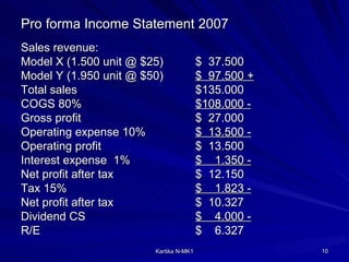 Profit Planning | PPT