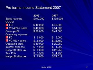 Profit Planning | PPT