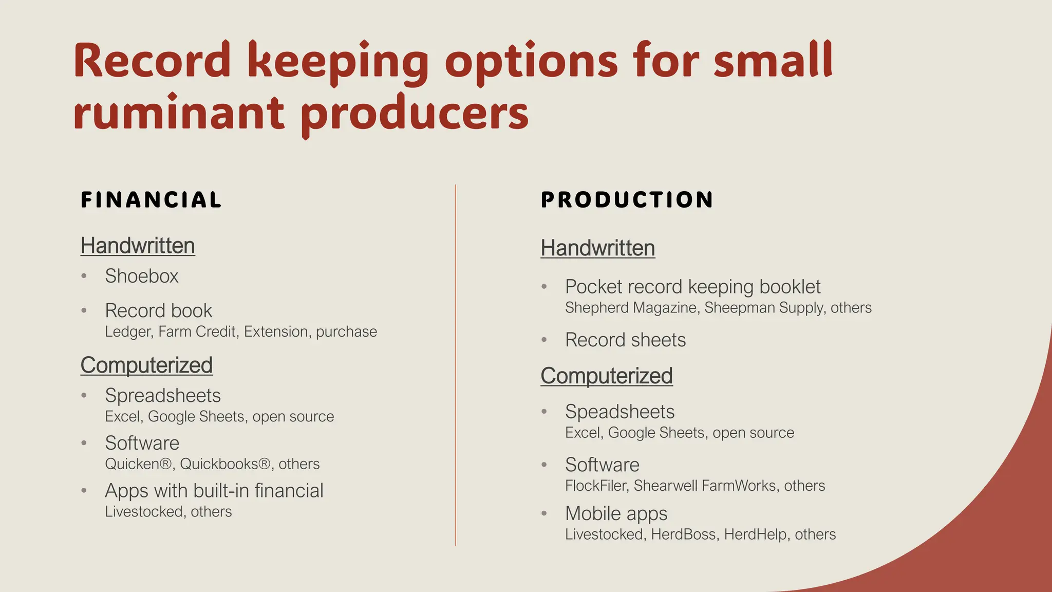 Record keeping options for small
ruminant producers
FINANCIAL
Handwritten
• Shoebox
• Record book
Ledger, Farm Credit, Extension, purchase
Computerized
• Spreadsheets
Excel, Google Sheets, open source
• Software
Quicken®, Quickbooks®, others
• Apps with built-in financial
Livestocked, others
PRODUCTION
Handwritten
• Pocket record keeping booklet
Shepherd Magazine, Sheepman Supply, others
• Record sheets
Computerized
• Speadsheets
Excel, Google Sheets, open source
• Software
FlockFiler, Shearwell FarmWorks, others
• Mobile apps
Livestocked, HerdBoss, HerdHelp, others
 