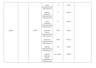 супруга 229793
гараж
(индивидуальная
собственность)
нежилое
помещение
(индивидуальная
собственность)
жилое
помещение
(индивидуальная
собственность)
земельный
участок
(индивидуальная
собственность)
жилой дом
(индивидуальная
собственность)
квартира
(индивидуальная
собственность)
нежилое
помещение
(объект
незавершенного
строительства)
41
11
15
1500
280,2
104
нет данных
Россия
Россия
Россия
Россия
Россия
Россия
Россия
-
 